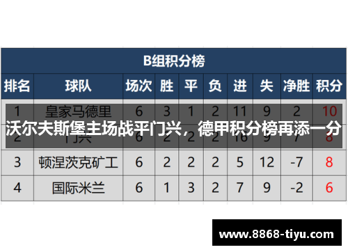 沃尔夫斯堡主场战平门兴，德甲积分榜再添一分