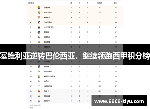 塞维利亚逆转巴伦西亚，继续领跑西甲积分榜
